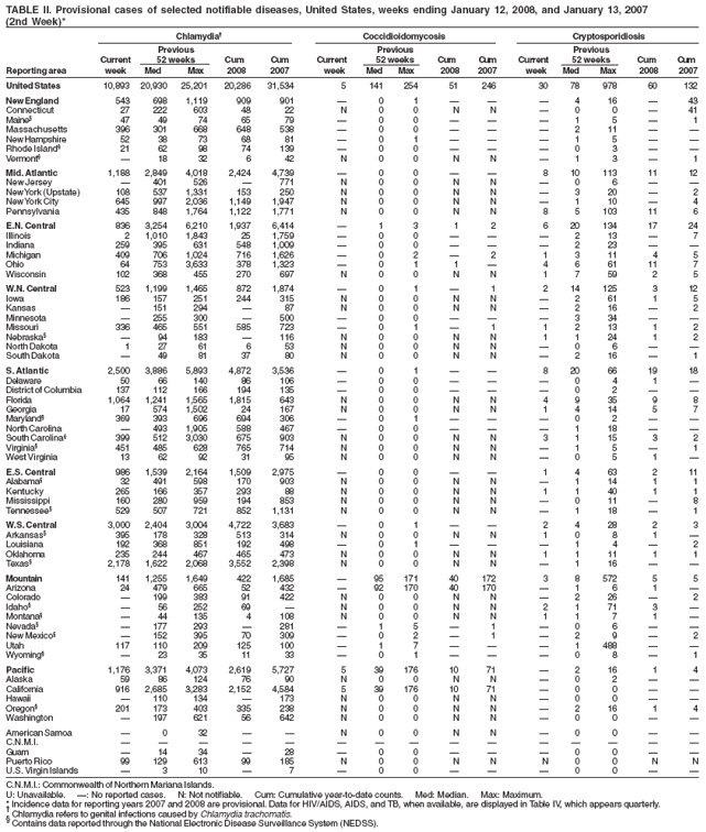 Table 2