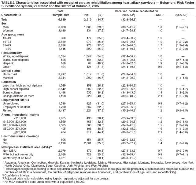 Table 2