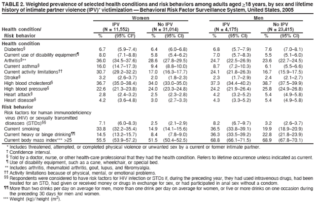 Table 2