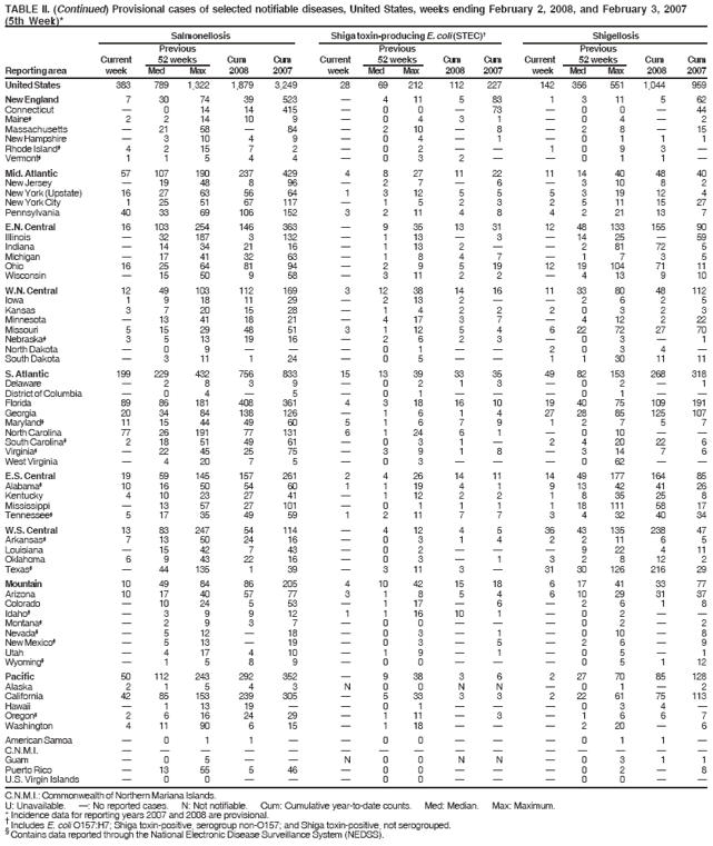 Table 2