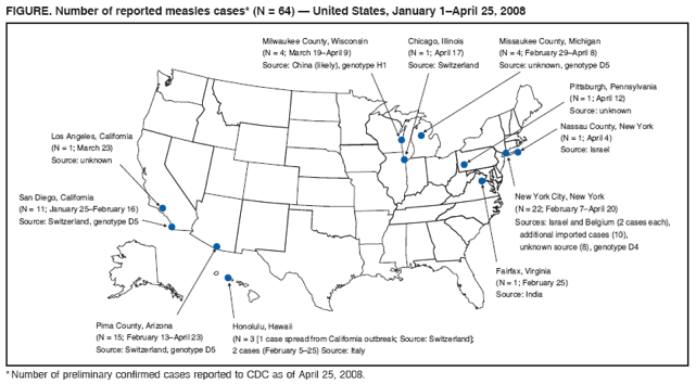 FIGURE. Number of reported measles cases* (N = 64) — United States, January 1–April 25, 2008