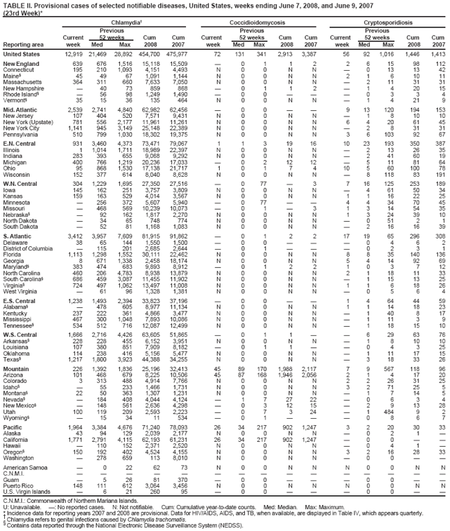 TABLE II. Provisional cases of selected notifiable diseases, United States, weeks ending June 7, 2008, and June 9, 2007 (23rd Week)*