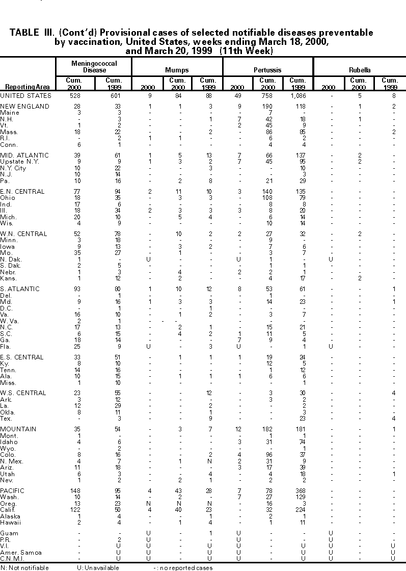 Table III