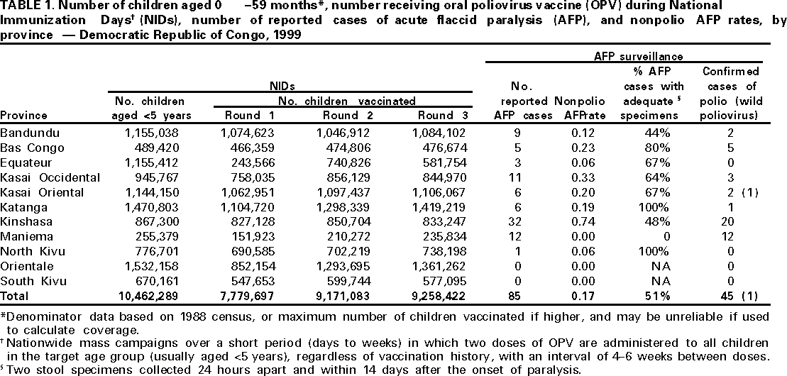 Table 1