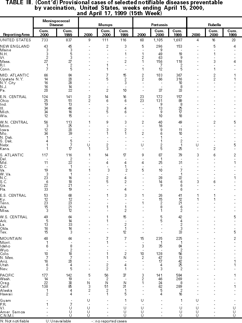 Table III