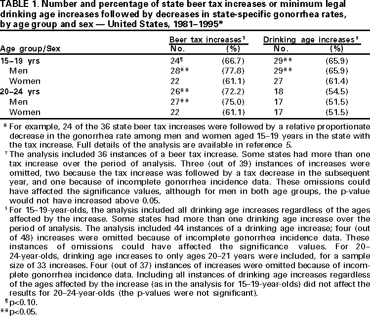 Table 1