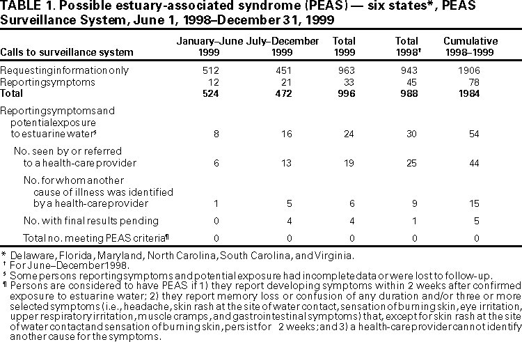 Table 1