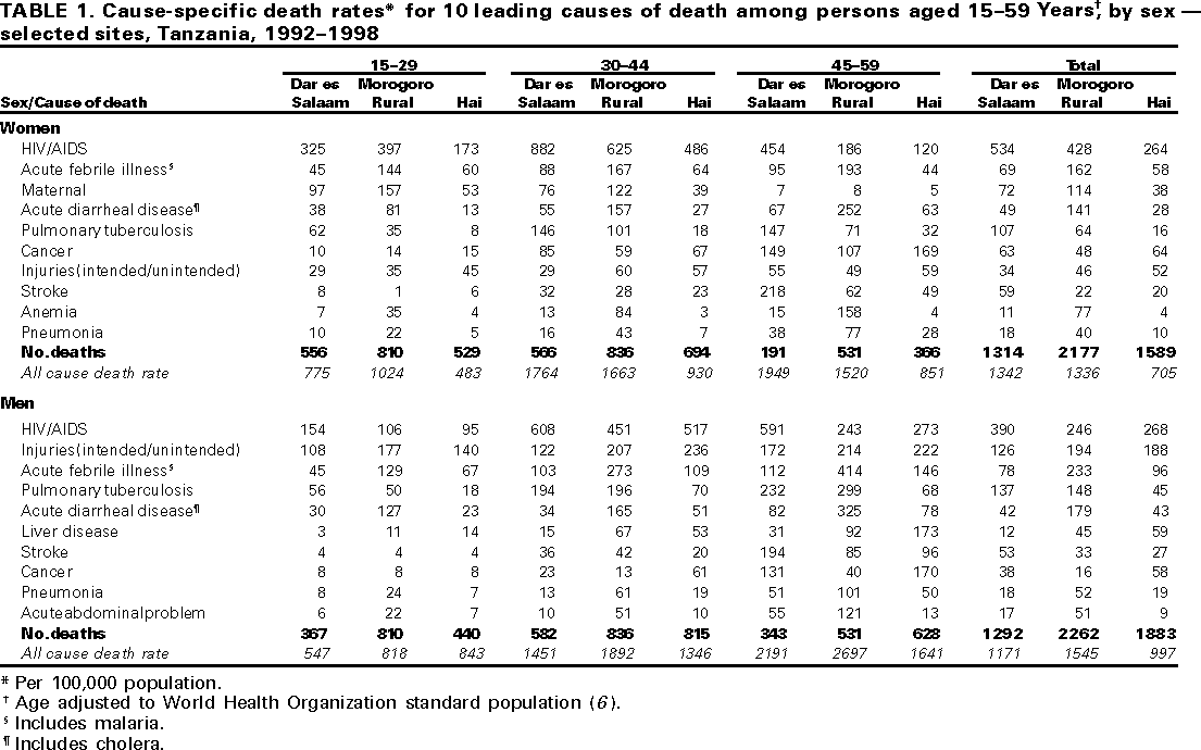 Table 1