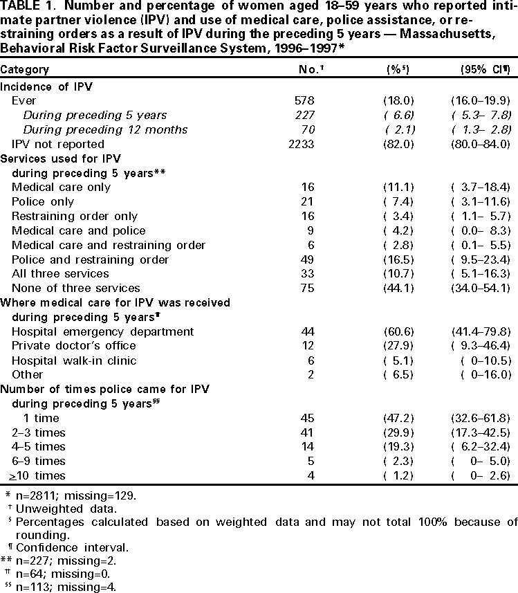 Table 1