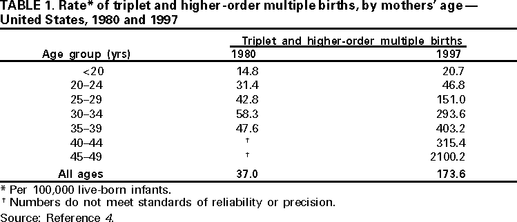 Table 1