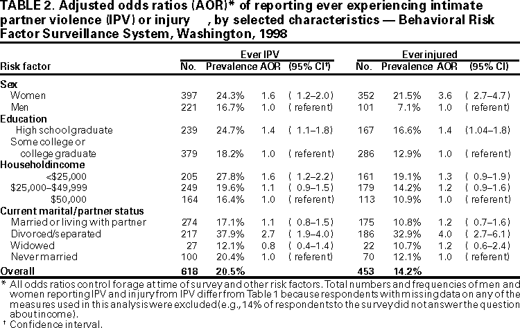 Table 2