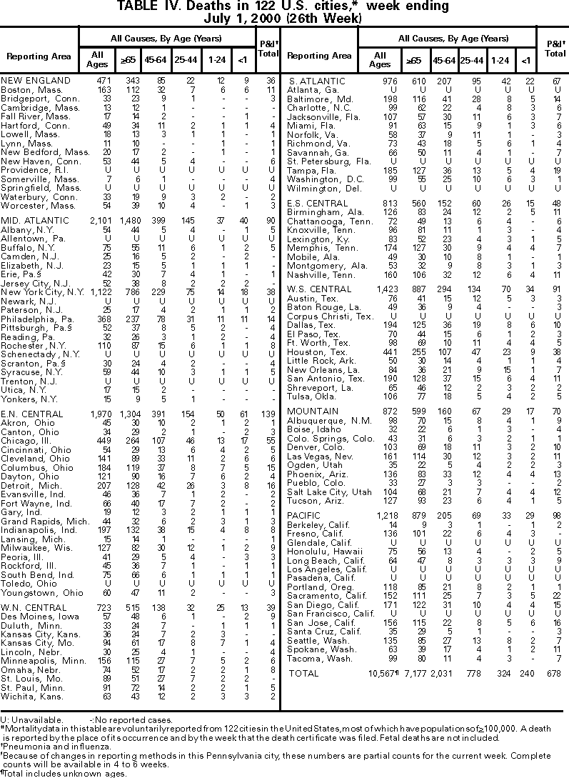 Table IV