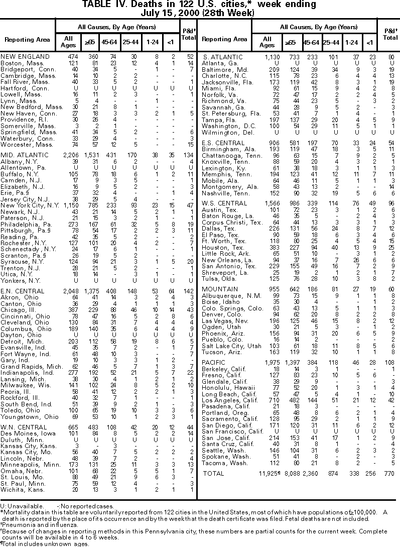 Table IV