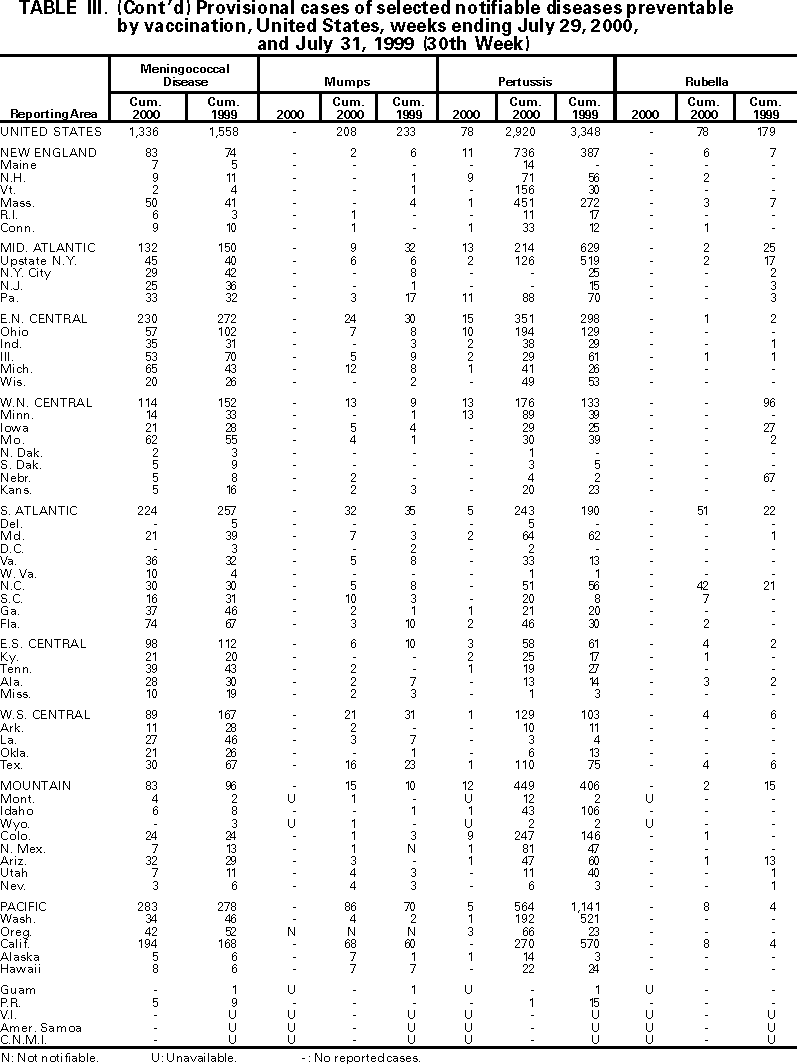 Table III