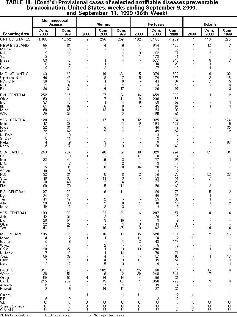 Table III