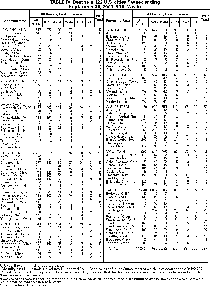 Table IV