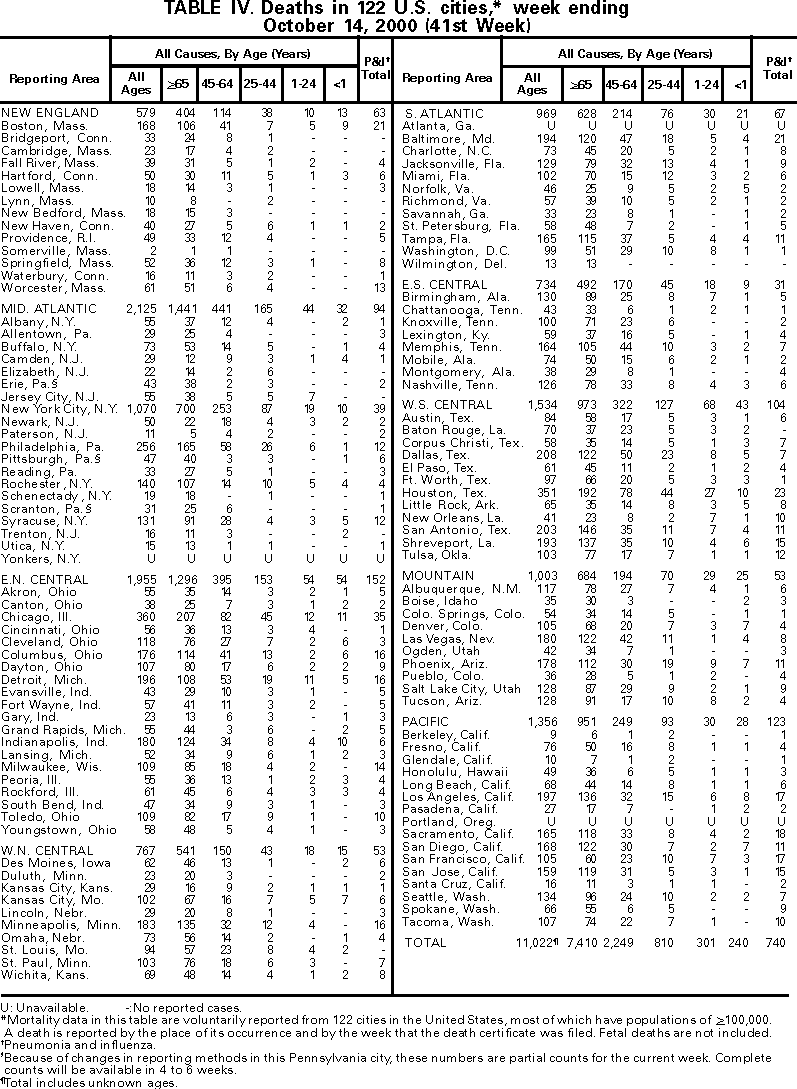 Table IV