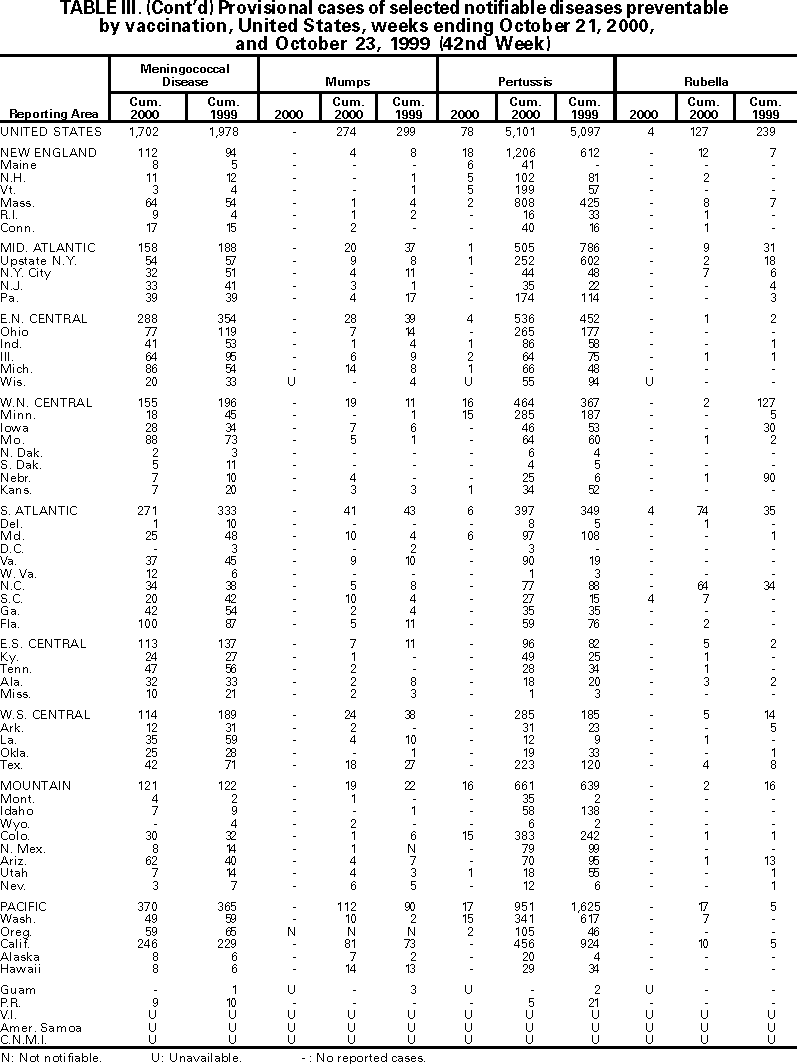 Table III