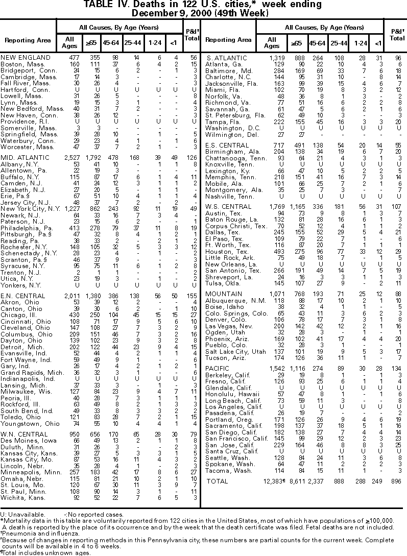 Table IV