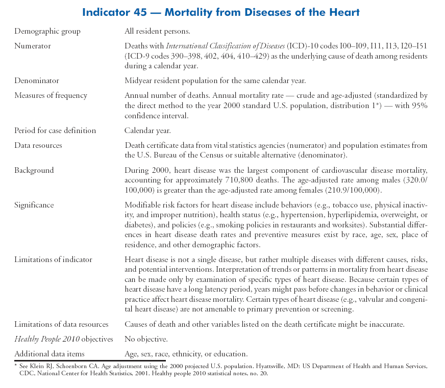 Cardiovascular Disease