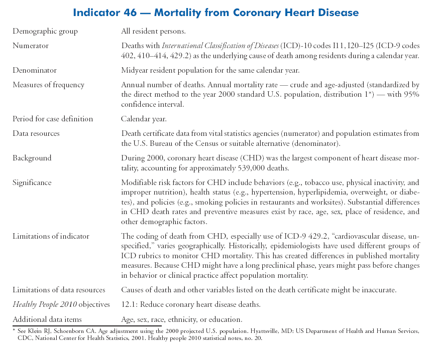 Cardiovascular Disease