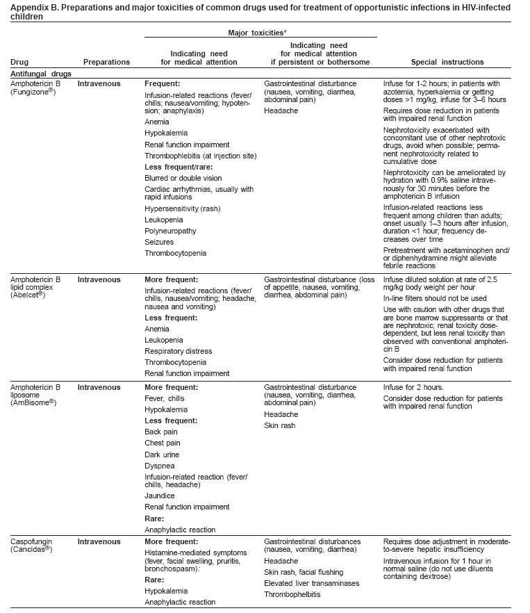 Appendix B