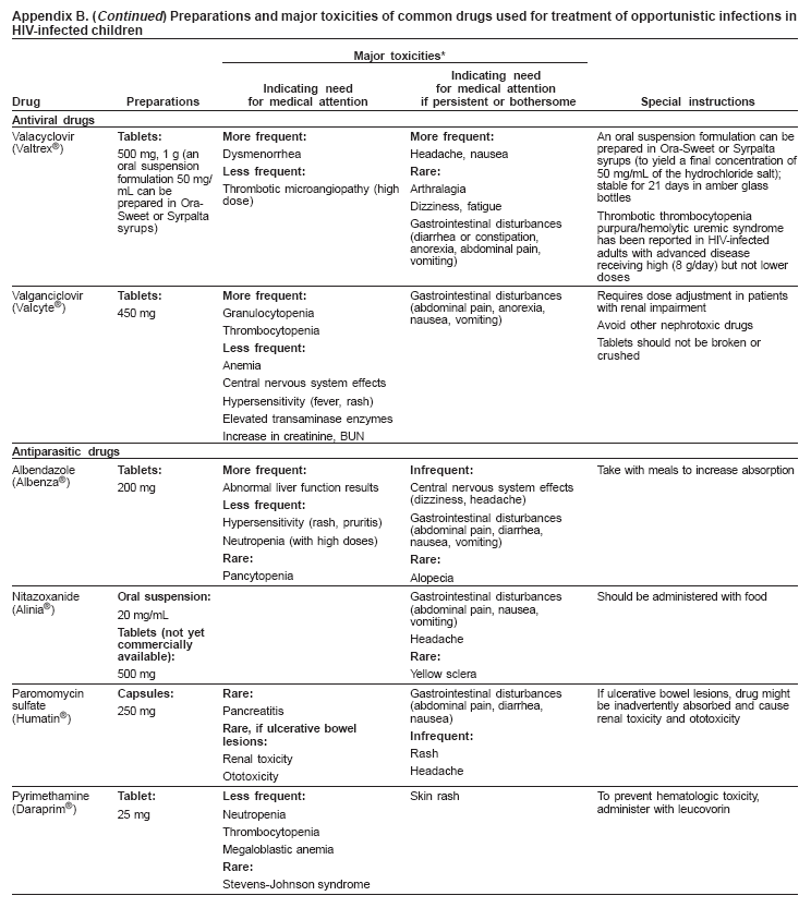 Appendix B