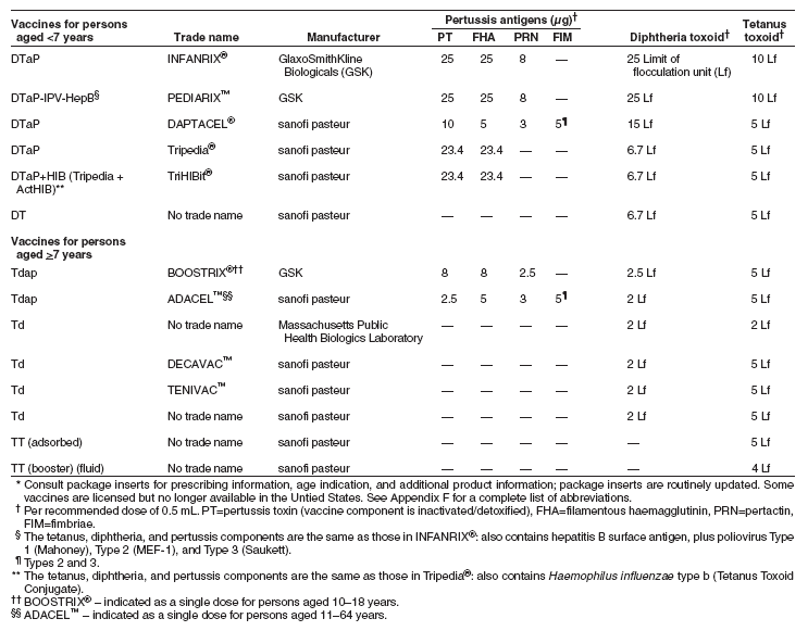 Appendix-A