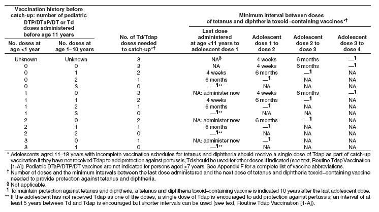 Appendix-D