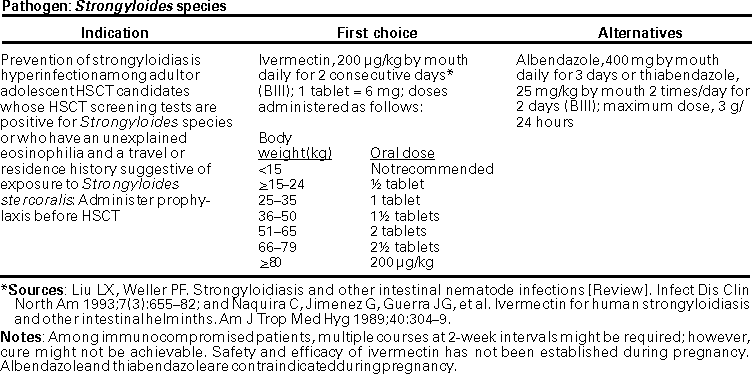 Dosing Charts for Preventing Opportunistic Infections Among Hematopoietic Stem Cell Transplant Recipients