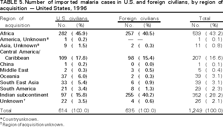 Table 5