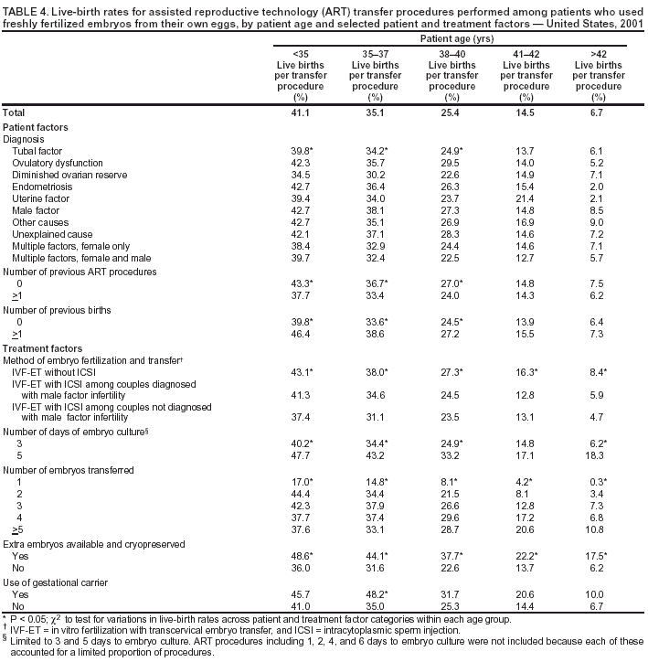 Table 4