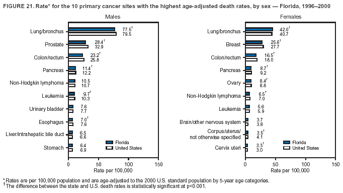 Figure 21