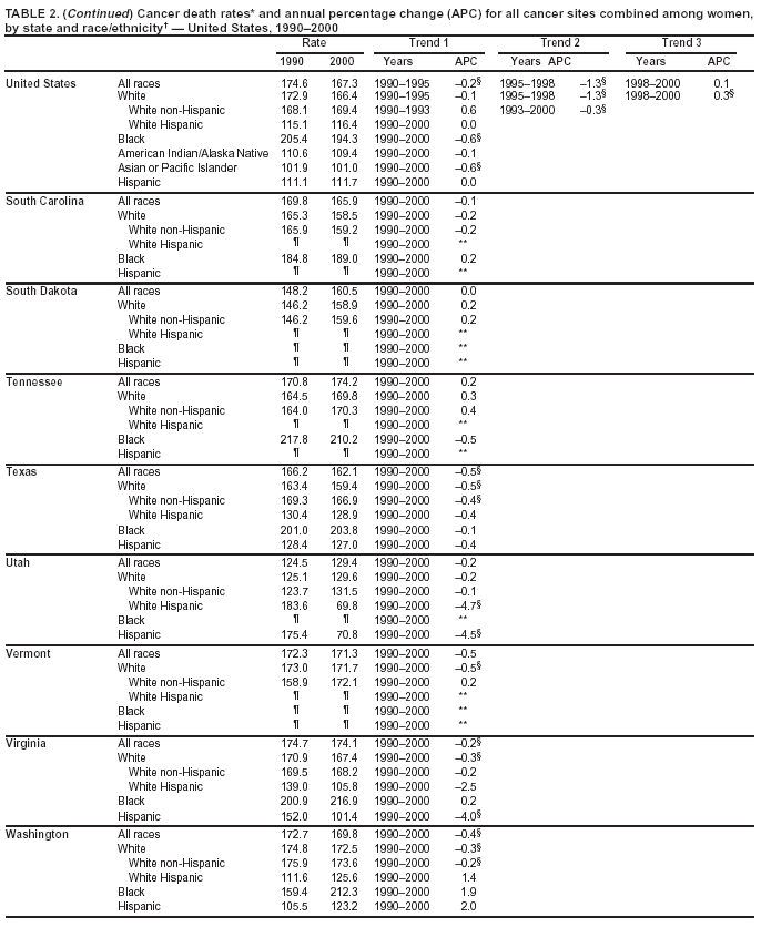 Table 2