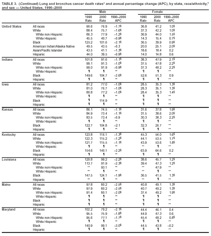 Table 3