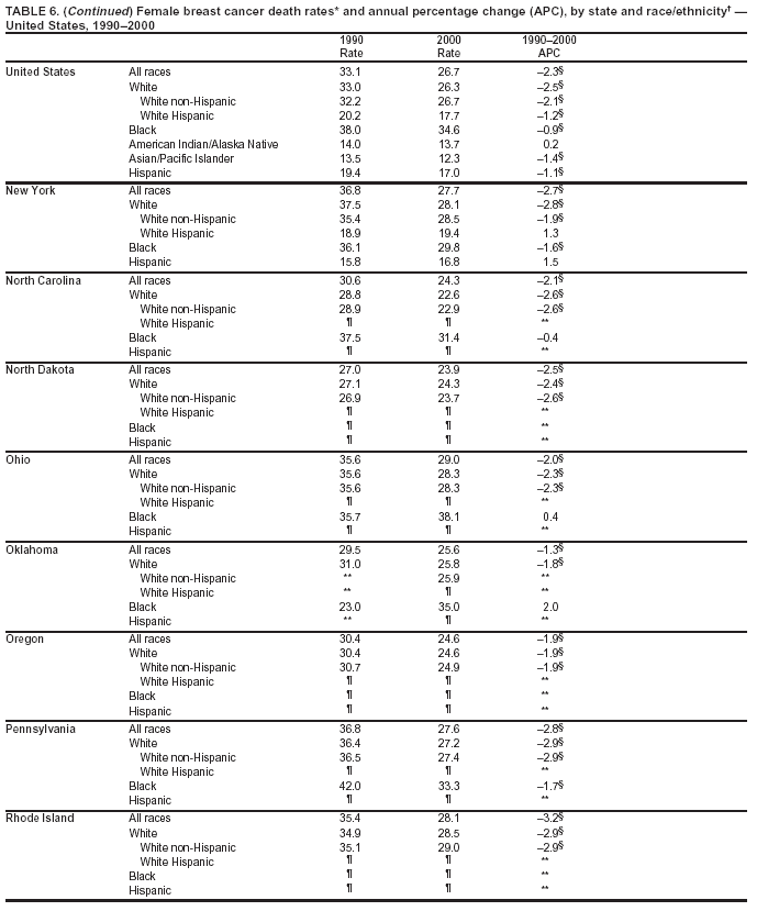 Table 6