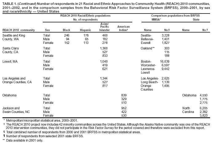 Table 1