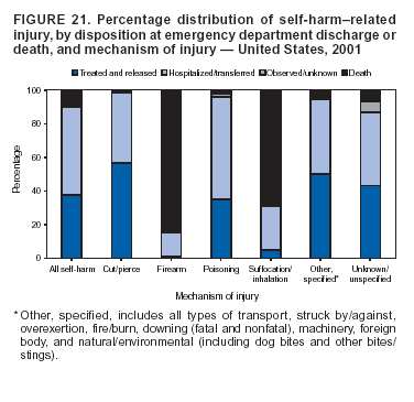 Figure 21