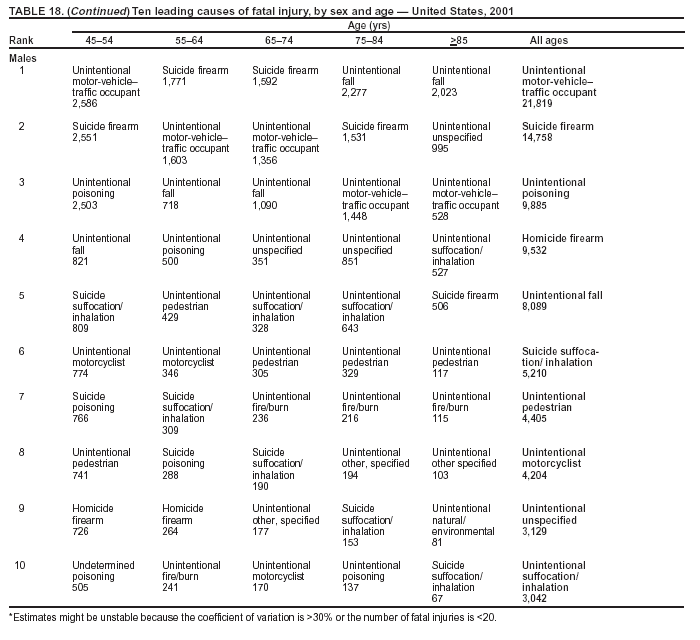 Table 18