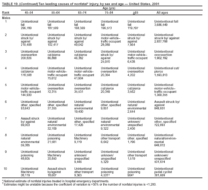 Table 19