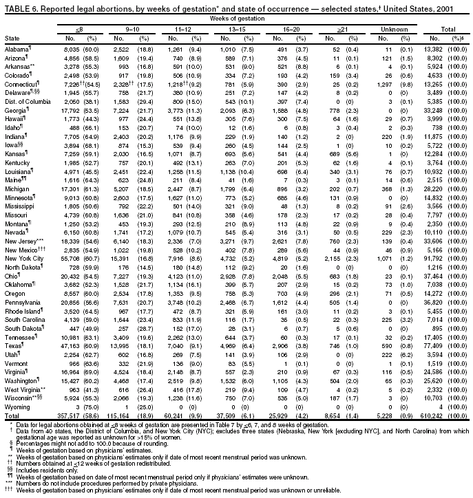 Table 6