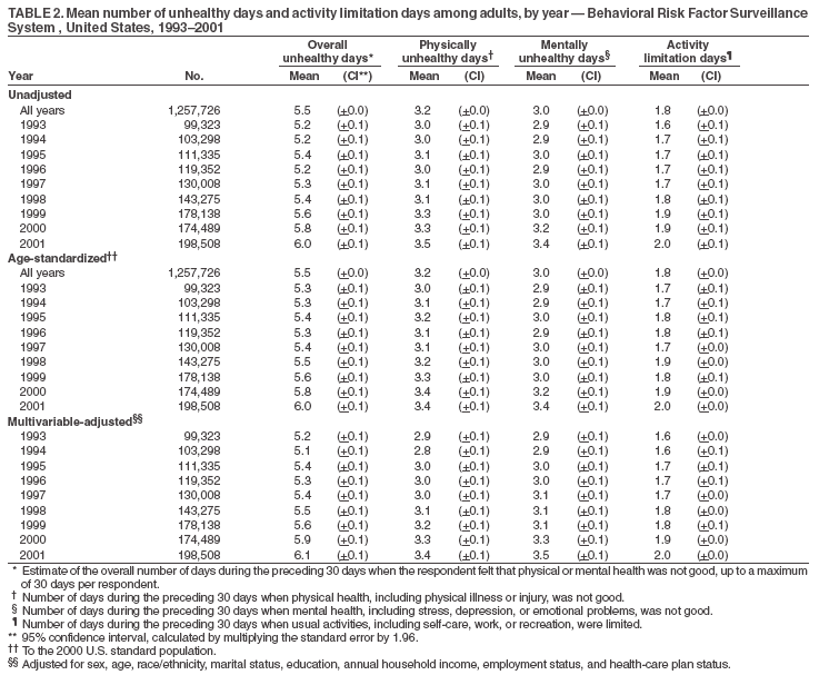 Table 2