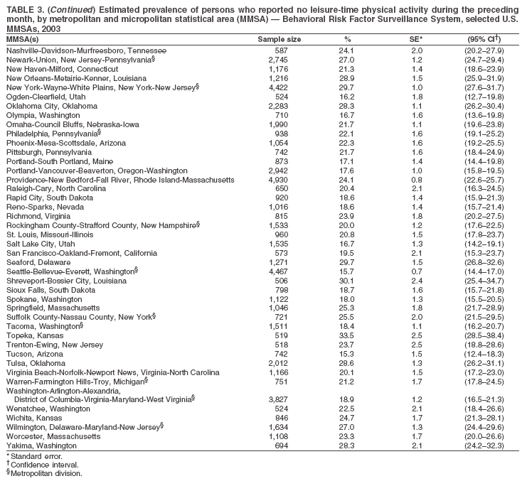 Table 3