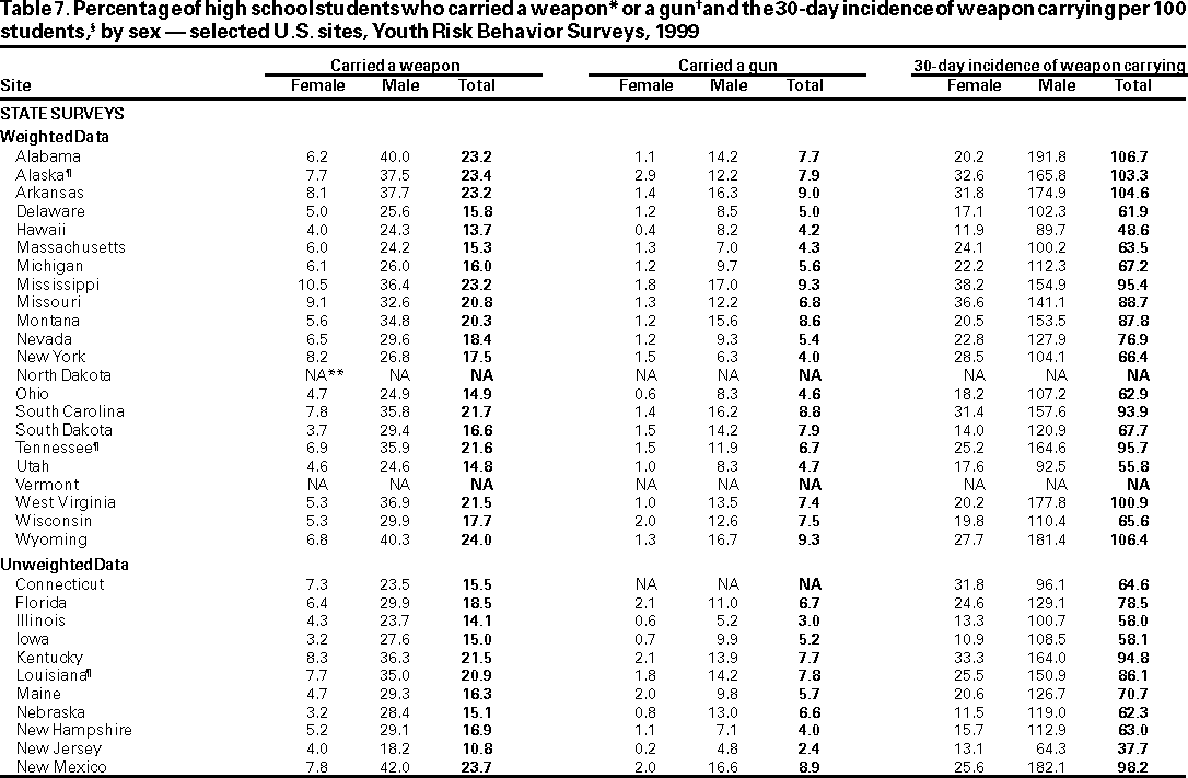 Table 7