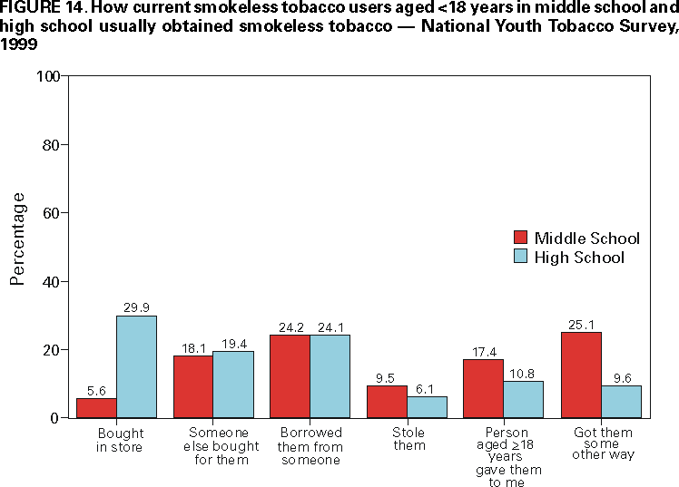 Figure 14