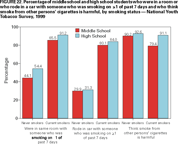 Figure 22