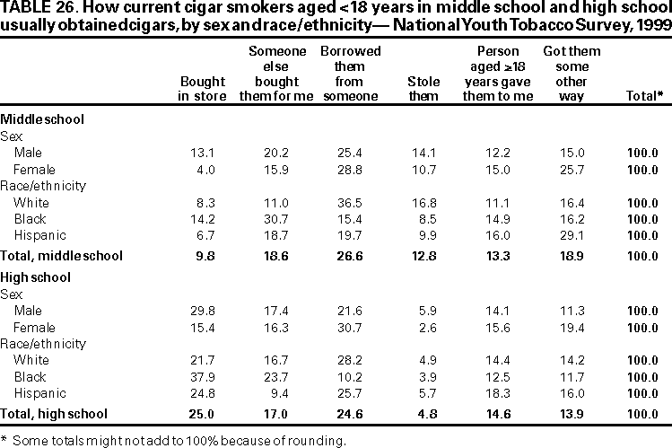 Table 26