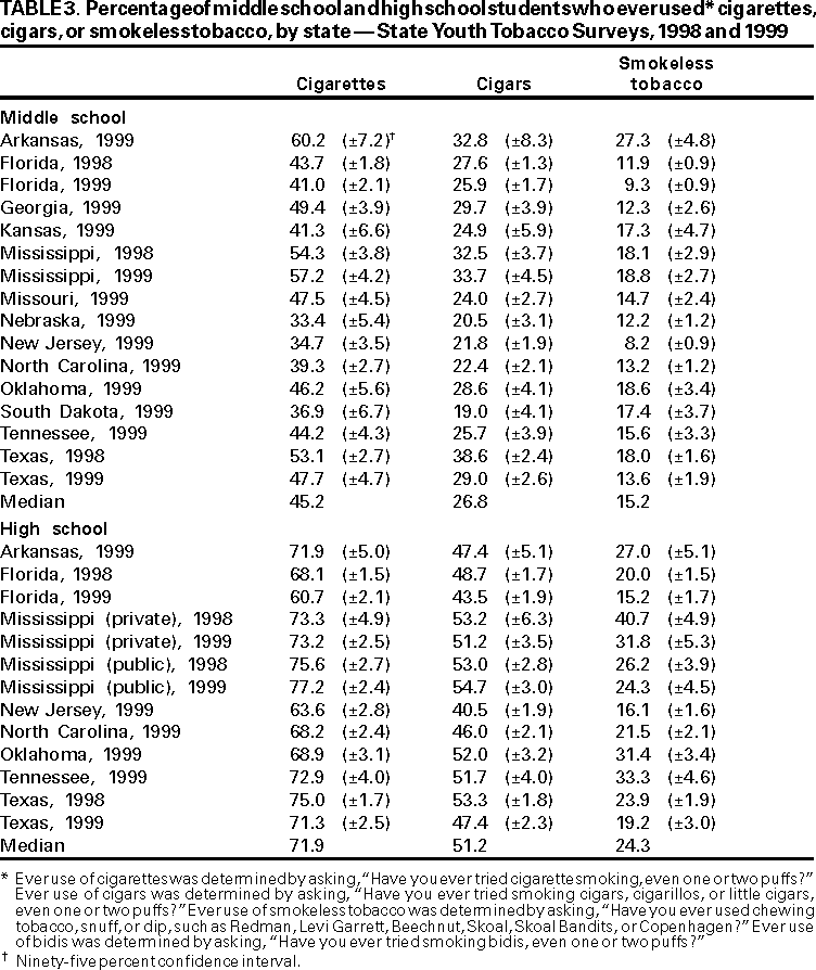 Table 3