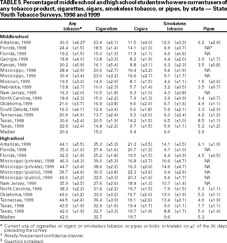 Table 5