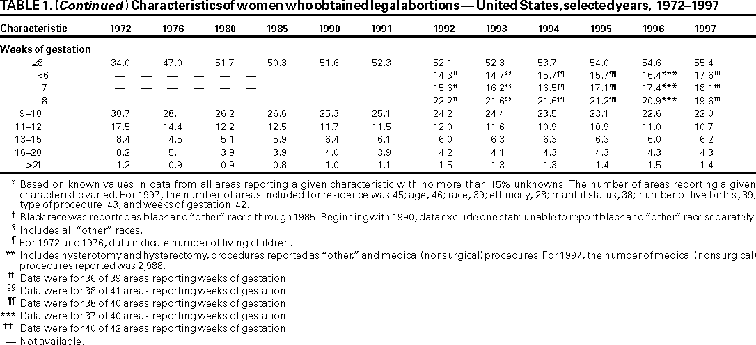 Table 1